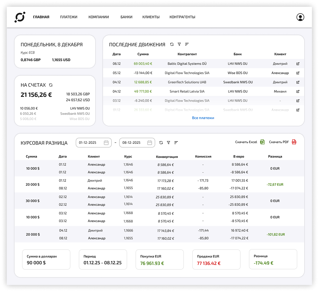 Dashboard
