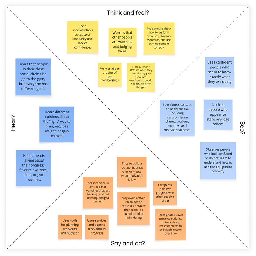 Empathy map